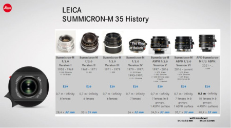 Leica APO-Summicron-M 35 f/2 ASPH img 5