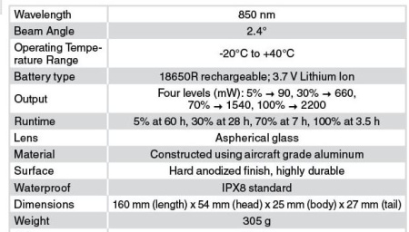 ИК осветитель ATN IR850 Pro Long Range IR img 3